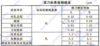 硬質合金齒輪滾刀